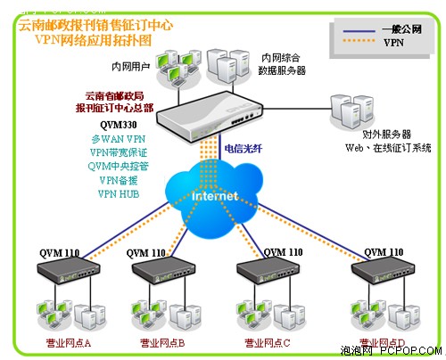 安卓版vvapp官方版下载