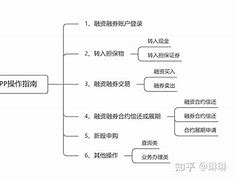 东兴证券融资融券手机版兴业证券如何开通融资融券-第2张图片-太平洋在线下载