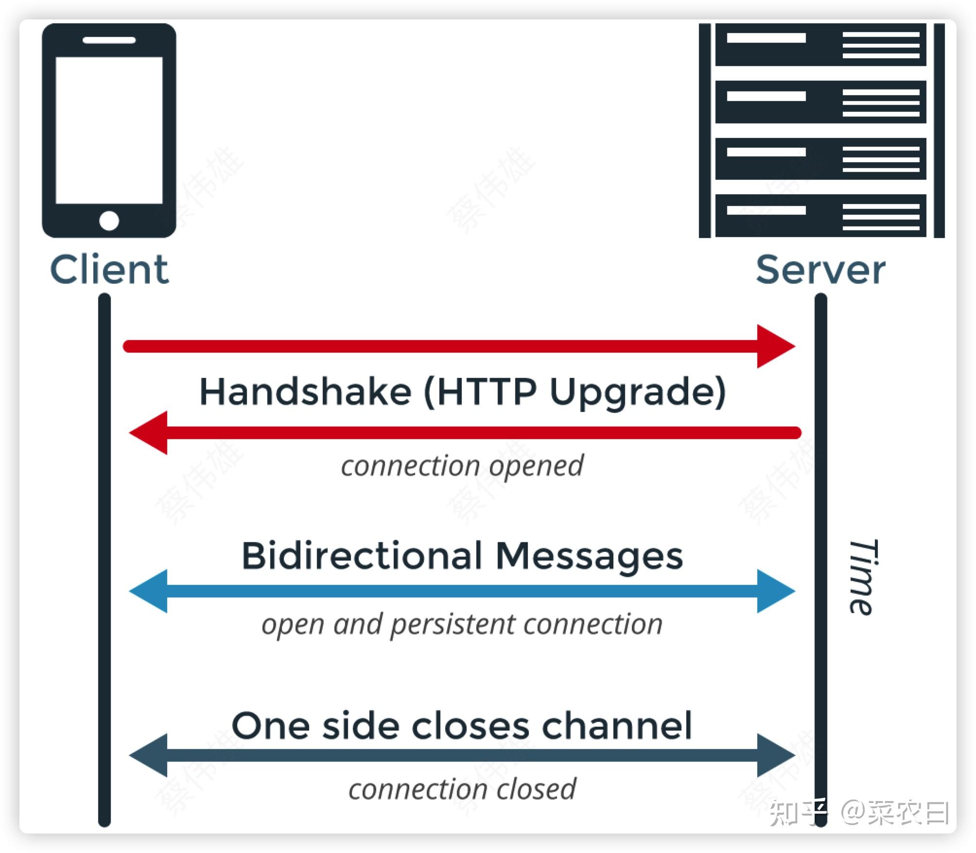 websocket客户端websocket客户端下载