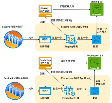 客户端技术的应用环境客户端是什么手机还是电脑