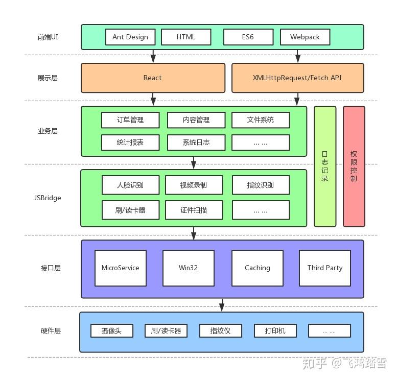 c客户端开发c端开发是什么意思