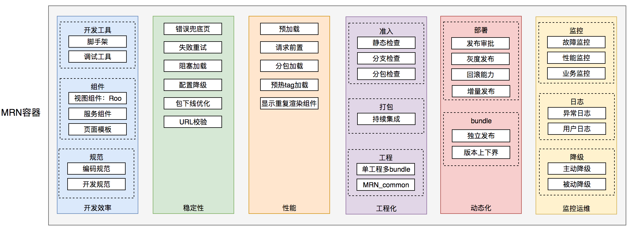 c客户端开发c端开发是什么意思-第2张图片-太平洋在线下载