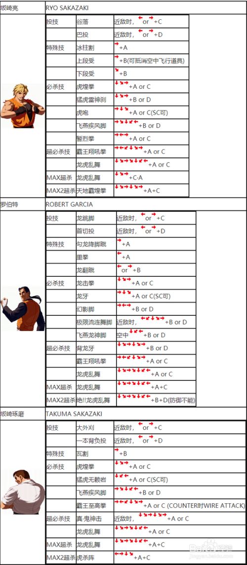 手机版拳皇人物出招技巧拳皇对街霸全人物出招表超能街机