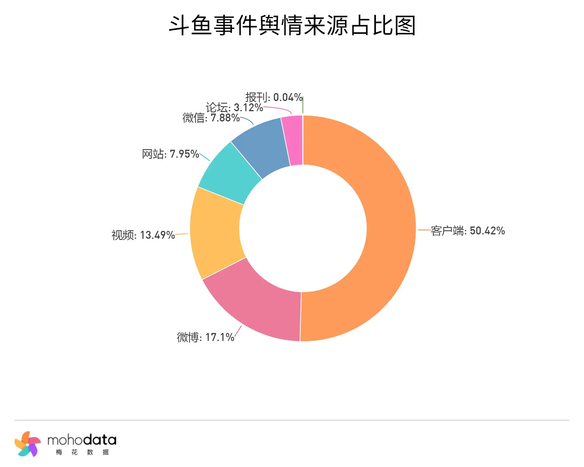 斗鱼客户客户端删除历史斗鱼2024年第二季度财报发布