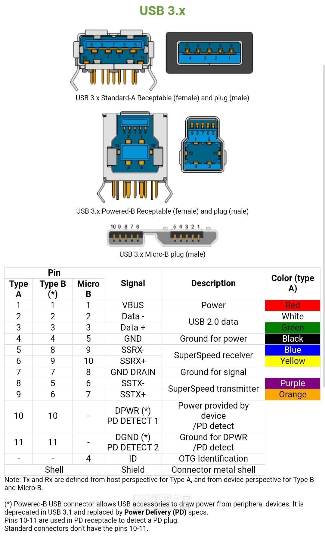 手机版usb2.0驱动usb20crw驱动下载-第2张图片-太平洋在线下载