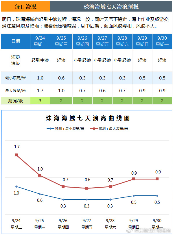 海洋实时海况预报手机版中国近海海洋天气预报下载-第2张图片-太平洋在线下载