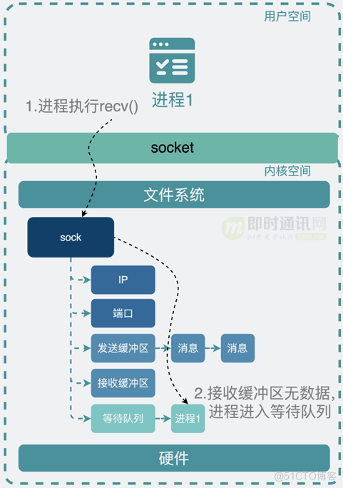 手机tcp客户端编程tcp服务器tcp客户端