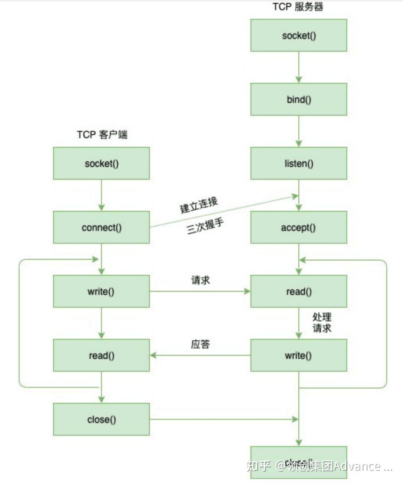 websocket客户端无法连接netty+websocket客户端-第2张图片-太平洋在线下载