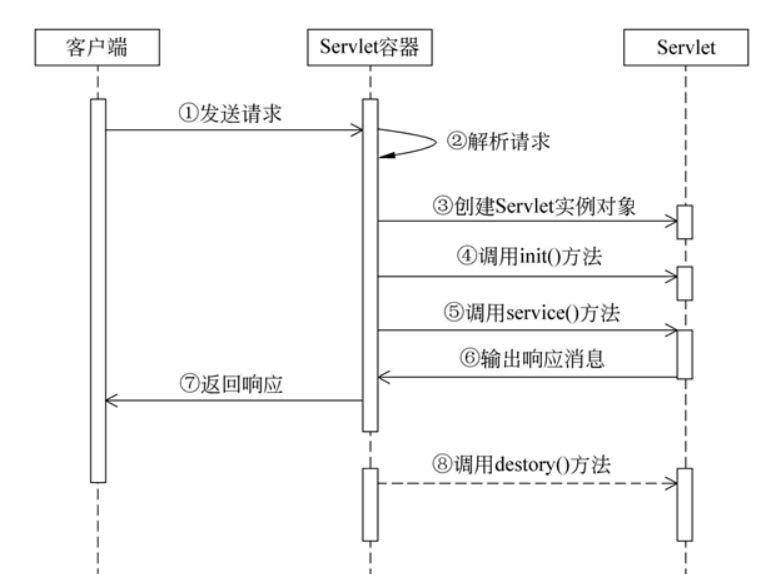 客户端容器化方法易语言服务器与多客户端交互教程