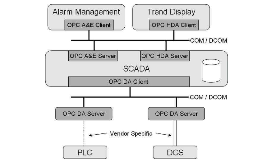 opc客户端怎么开通opcua服务器和opc客户端