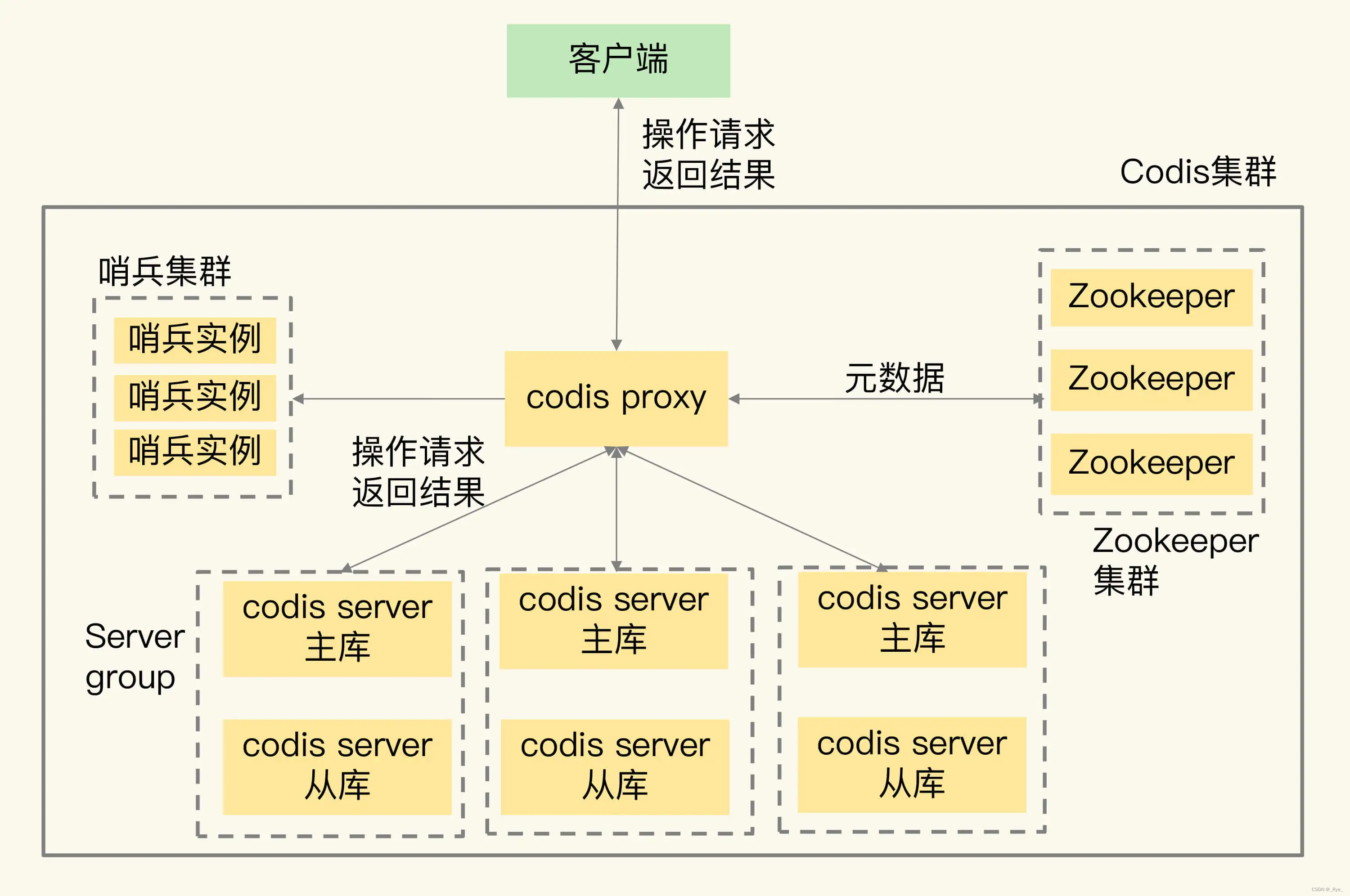 redis客户端c编程rediscli查看数据命令