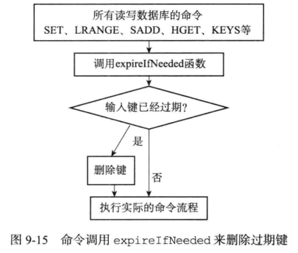 redis客户端c编程rediscli查看数据命令-第2张图片-太平洋在线下载