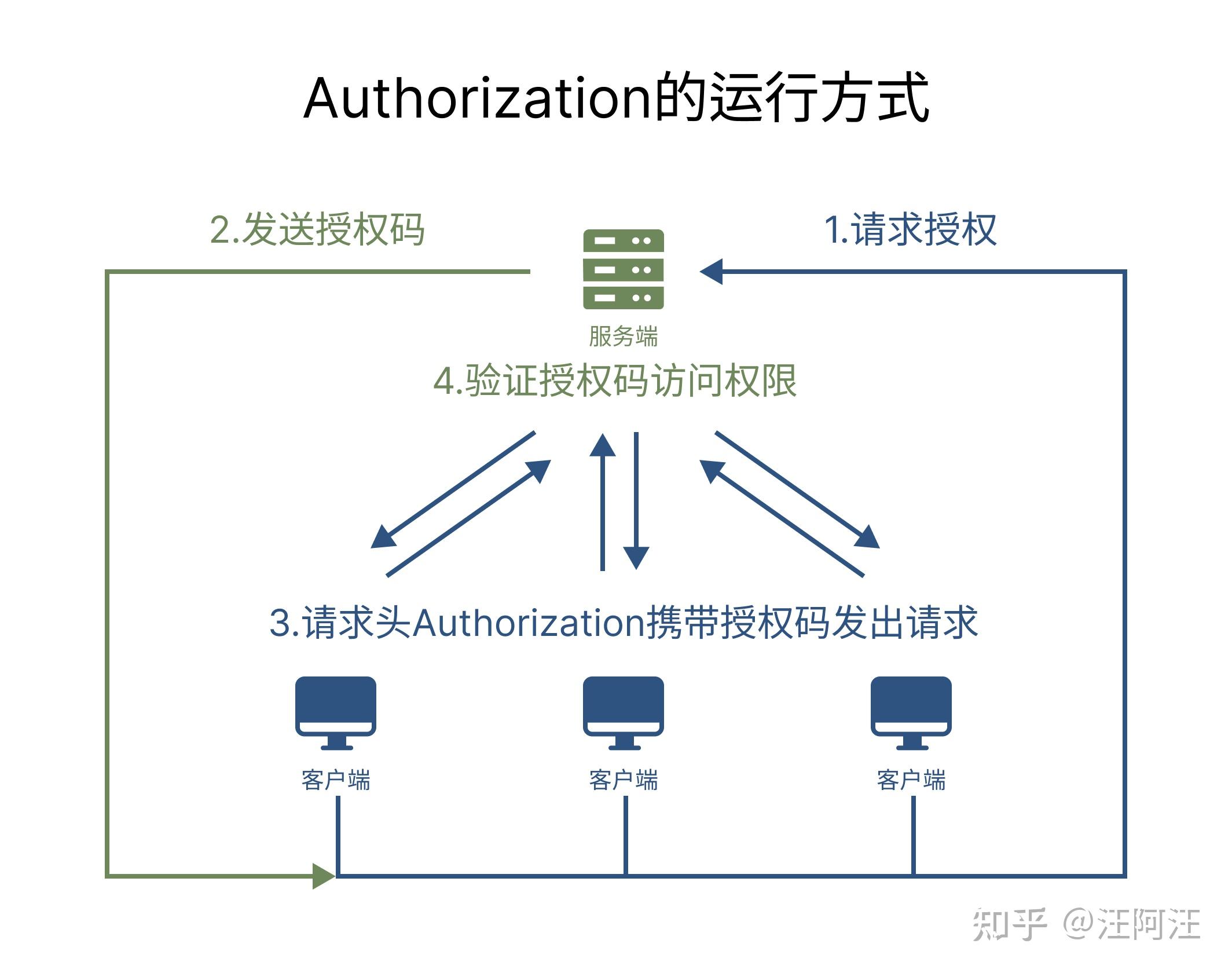 前端文件读取客户端电脑客户端在哪里打开