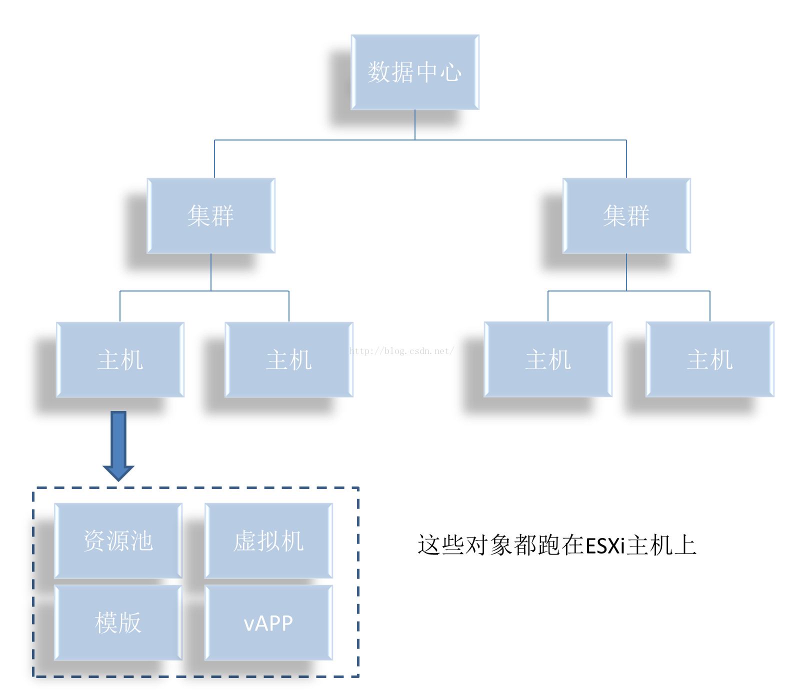 vsphereweb客户端用户vspherewebclient下载中文-第2张图片-太平洋在线下载