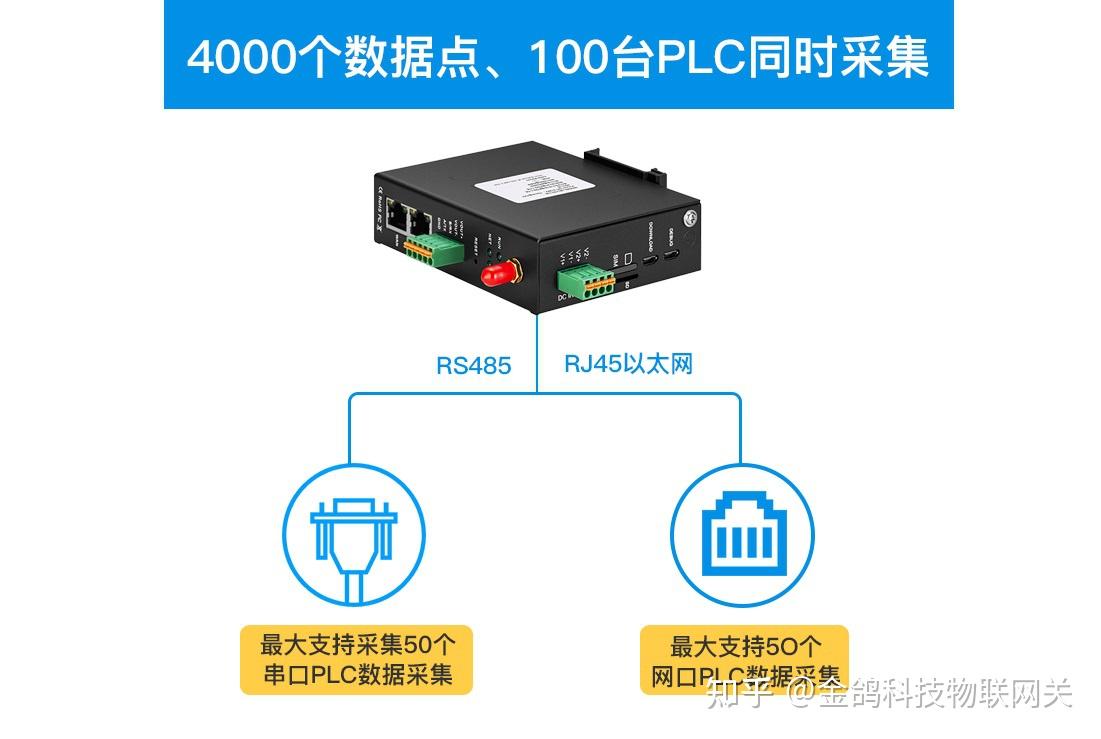 opc客户端开发copcua服务器和opc客户端