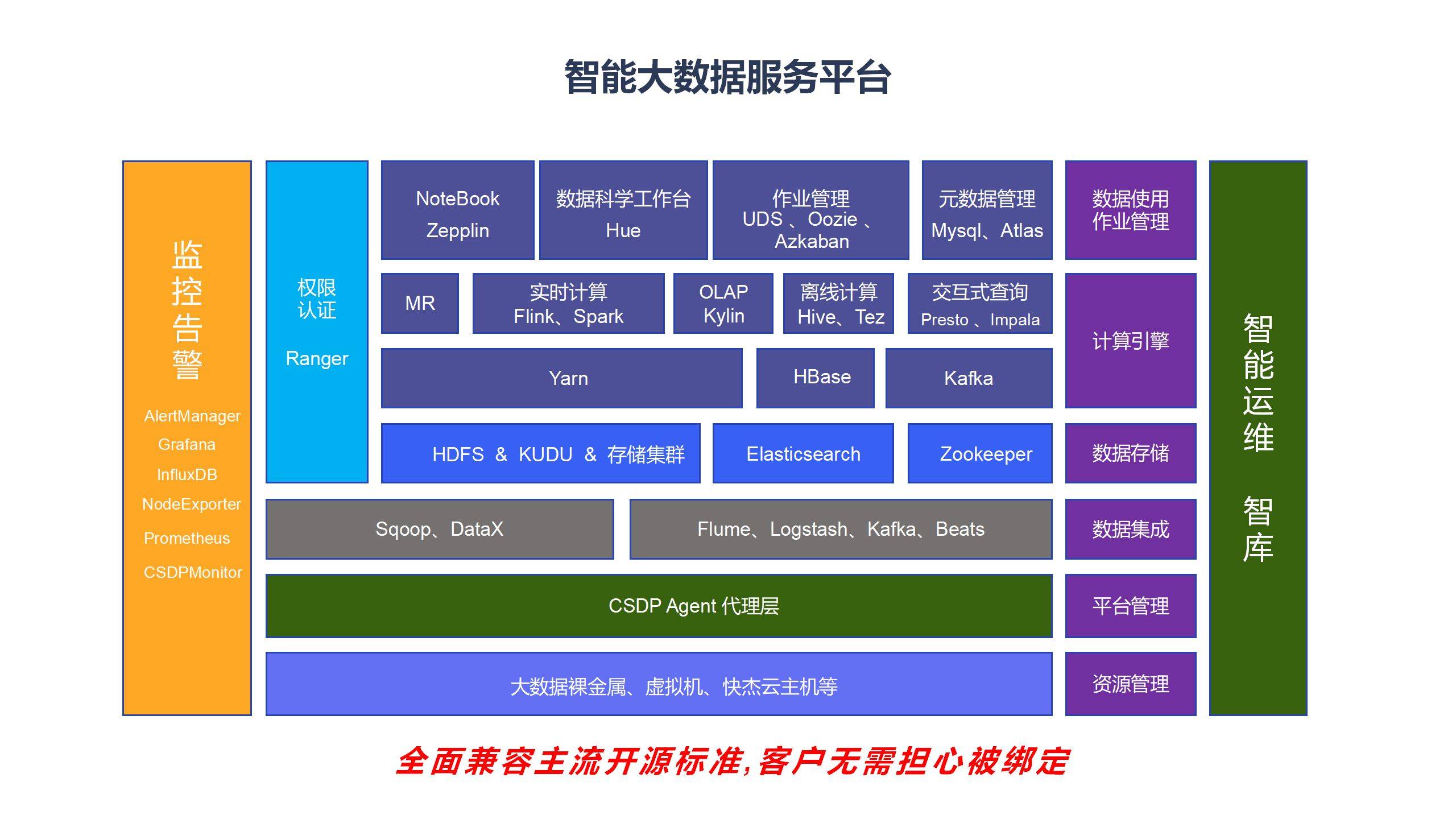 虚拟客户端云平台虚拟化与云计算平台构建