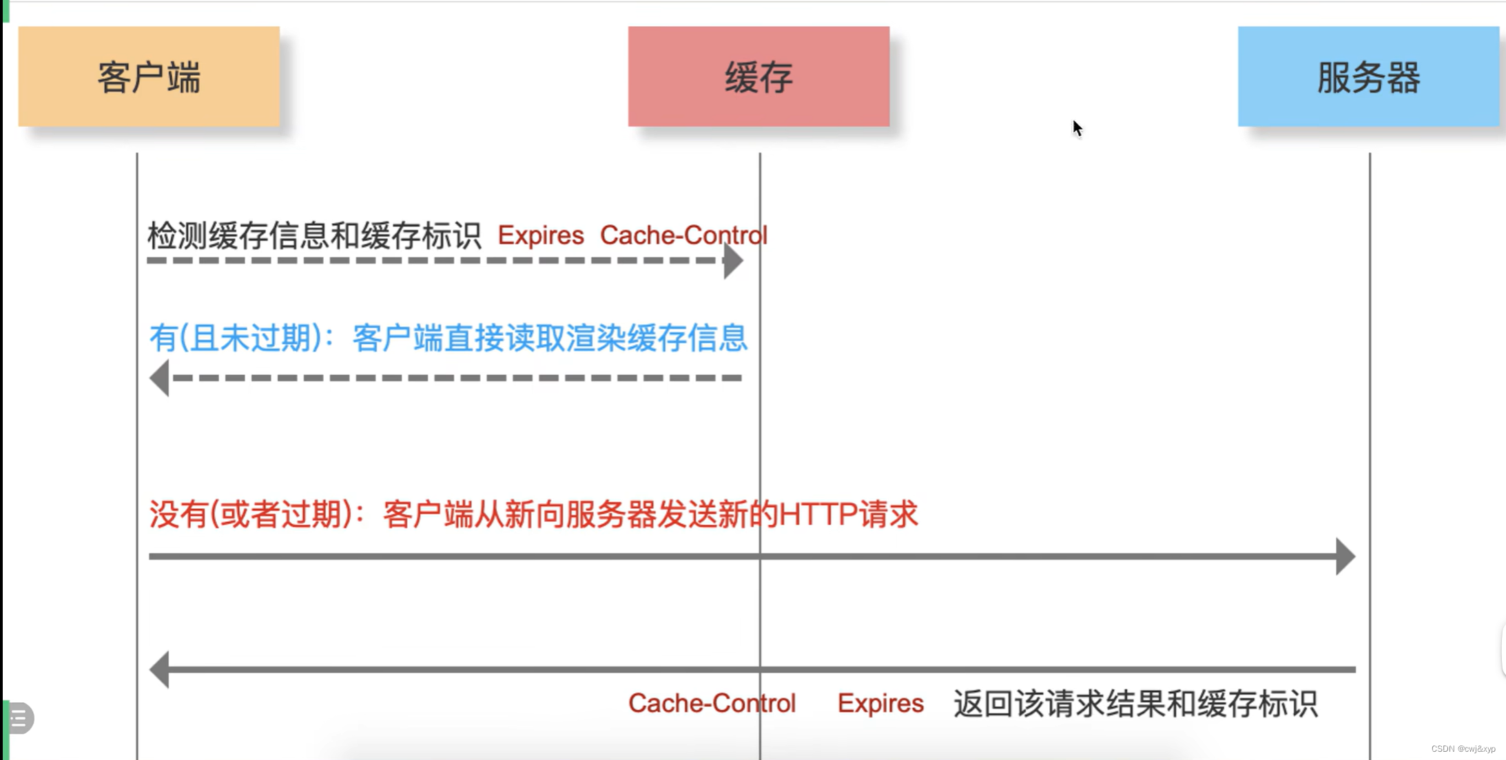 网页刷新客户端缓存电脑版浏览器清理缓存-第2张图片-太平洋在线下载