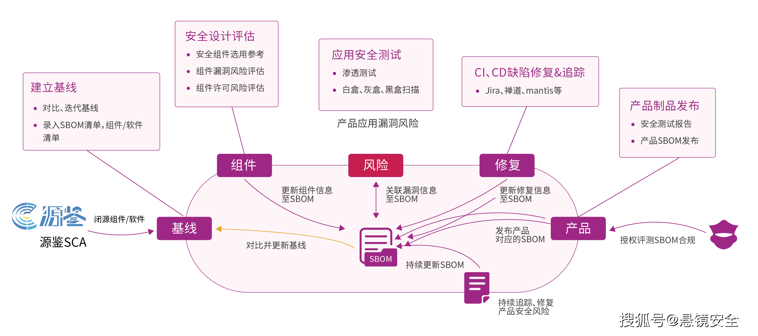 sbo客户端安装BO官方app下载-第2张图片-太平洋在线下载