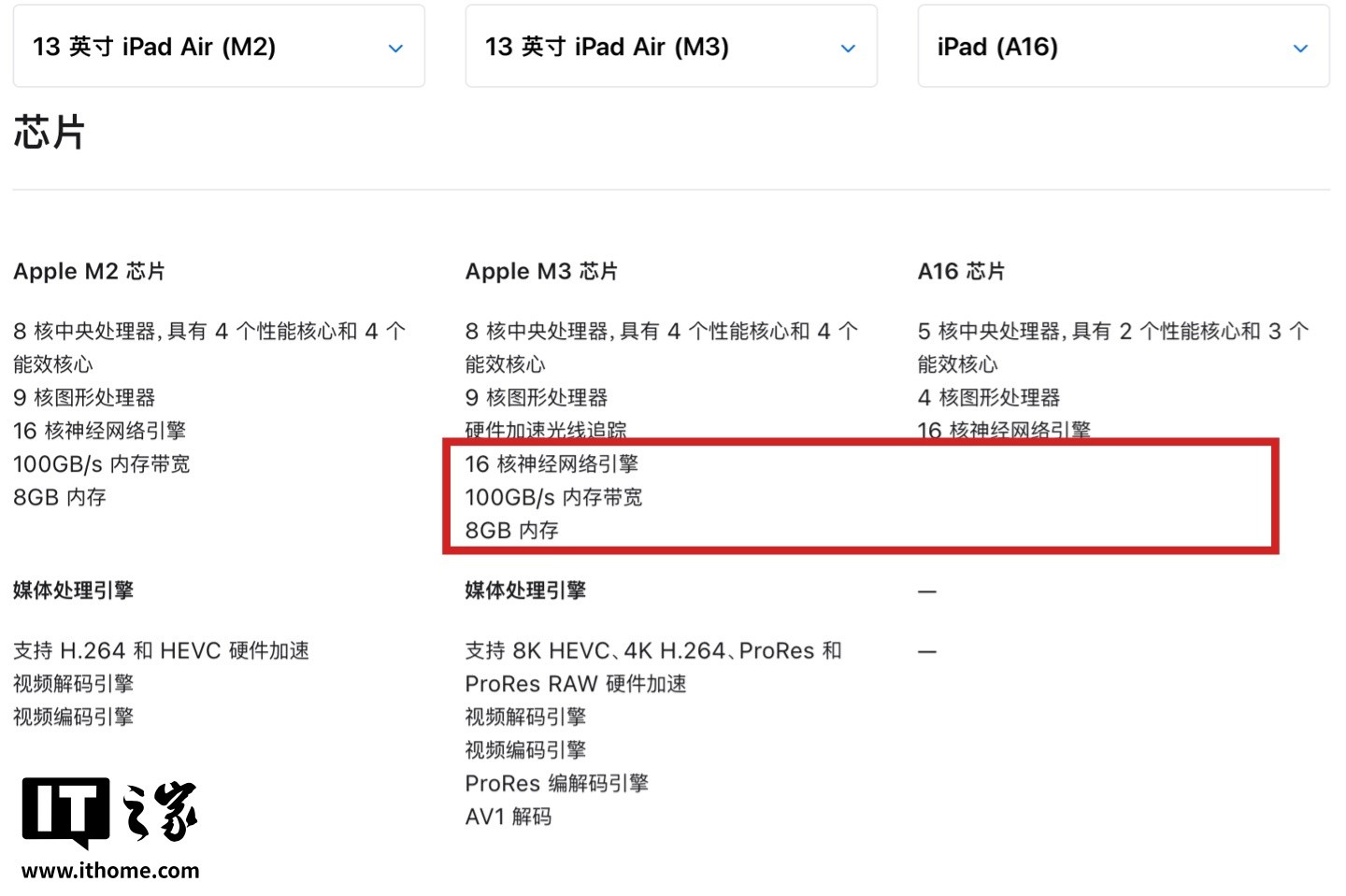 数字版的平板苹果平板ipad排名前十名