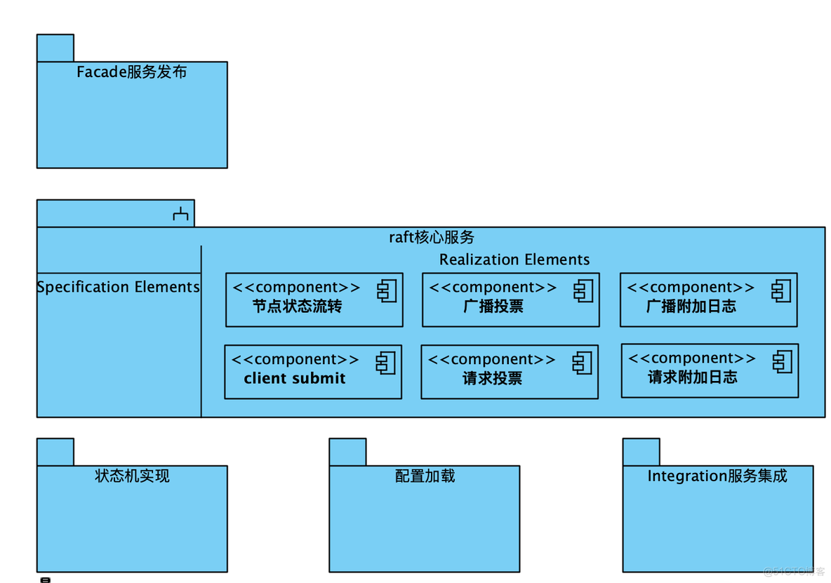 客户端推荐java我的世界客户端java损坏怎么修复-第2张图片-太平洋在线下载