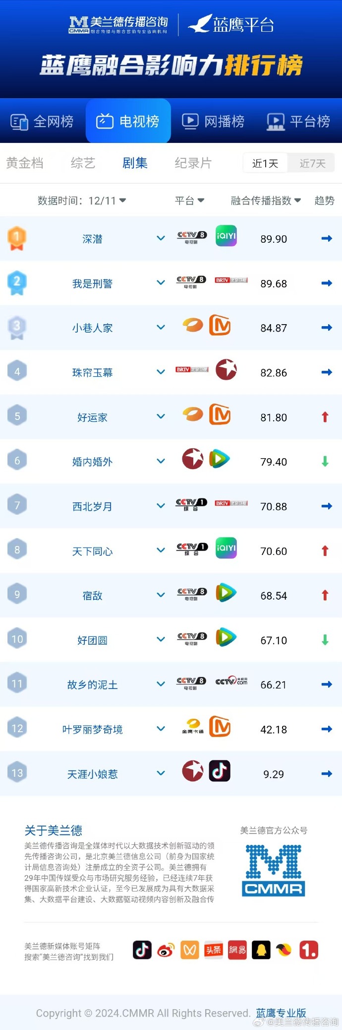 电视客户端排名2024电视直播软件排行榜前十名-第2张图片-太平洋在线下载