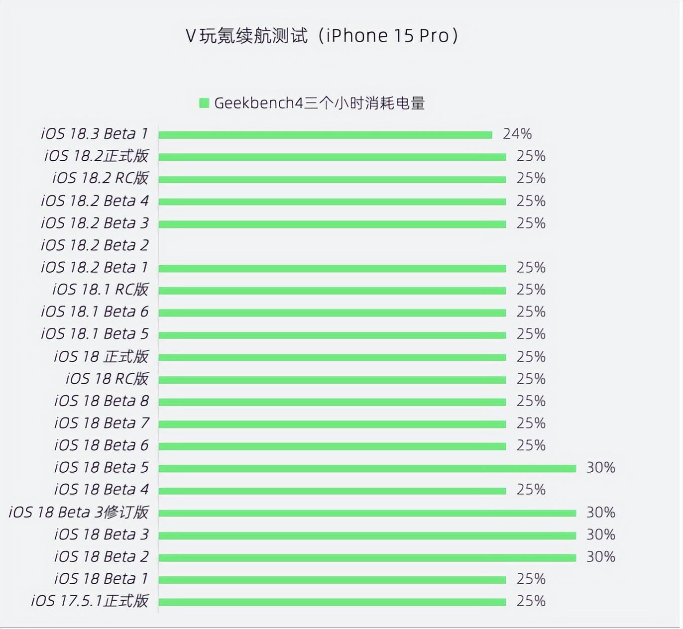 苹果测试版描述苹果测试版描述文件-第2张图片-太平洋在线下载