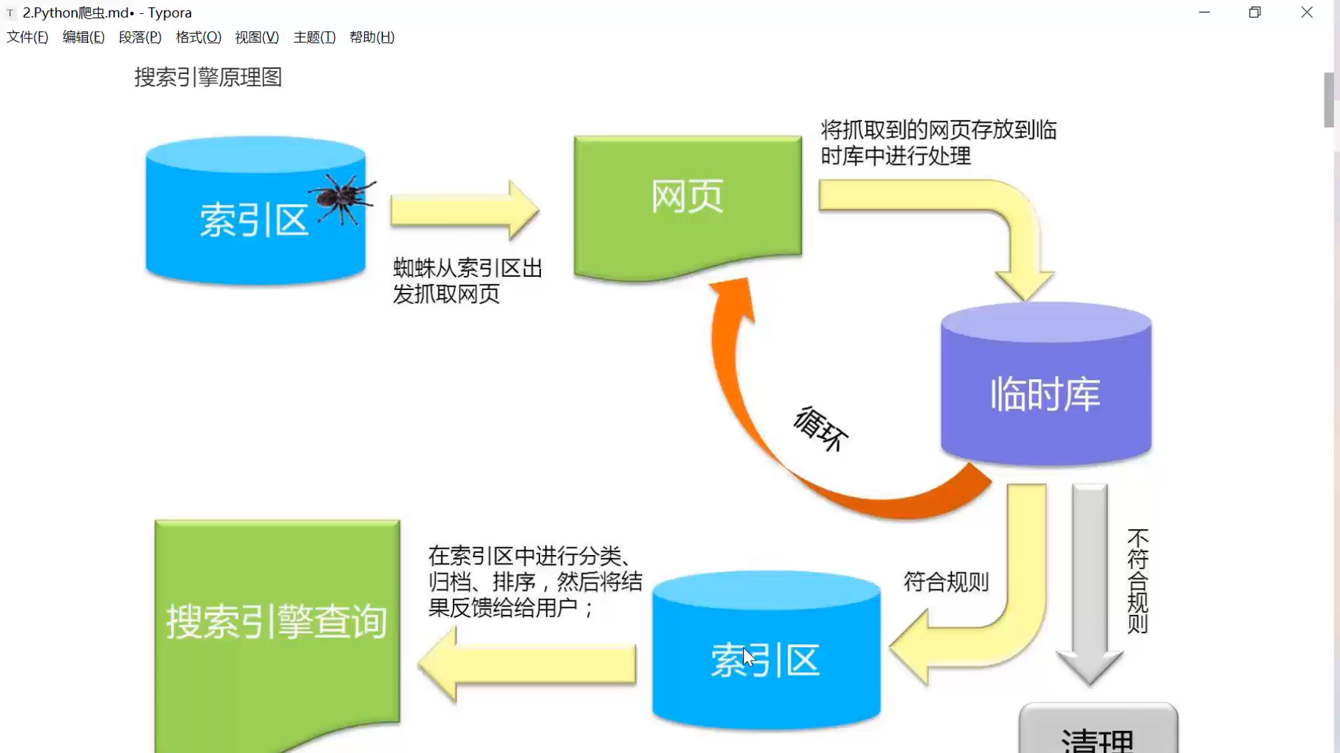 客户端渲染爬虫检测爬虫ip的任务