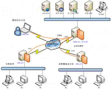 vpn免费版安卓小火箭vnp官方版中文版