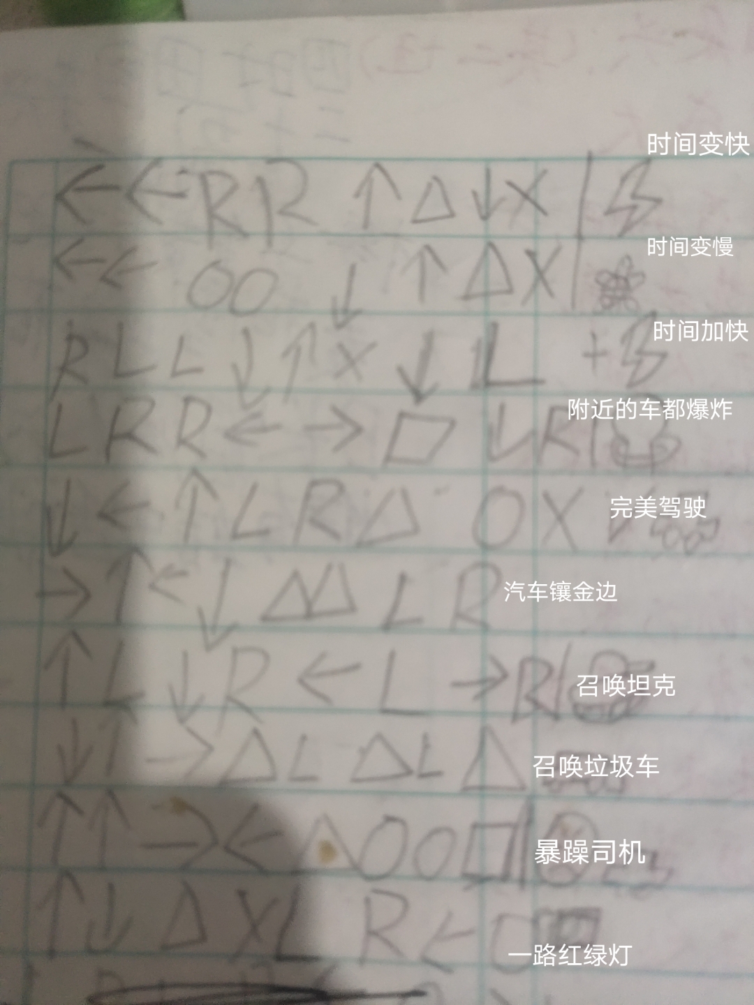 侠盗飞车作弊码手机版侠盗飞车罪恶都市作弊码大全无敌