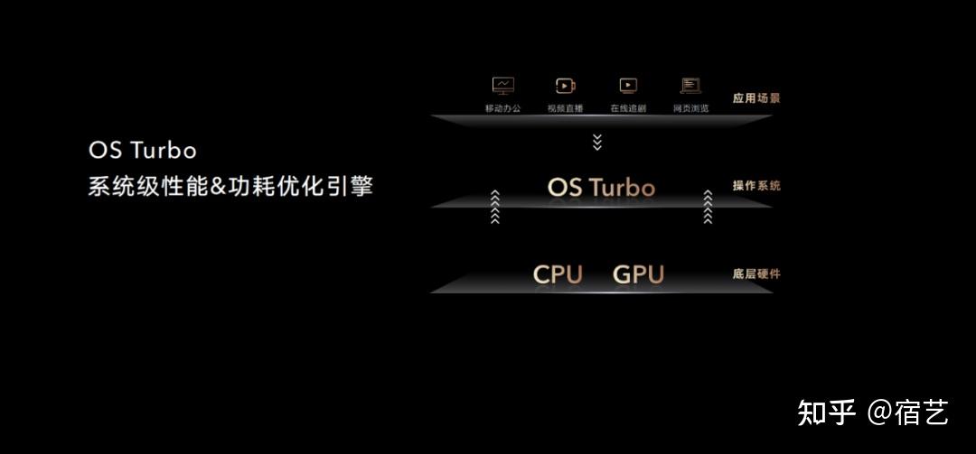 荣耀+目标客户端荣耀honor官网首页